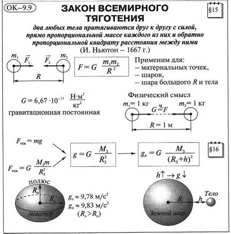 Воздействие силы тяжести на организм