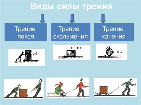 Воздействие сил трения на движение