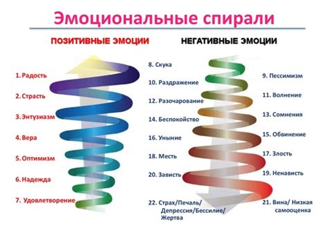 Воздействие тела на эмоциональные воспоминания