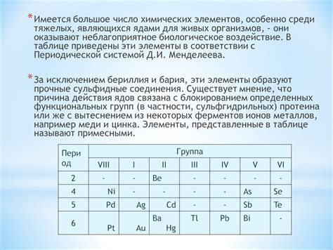 Воздействие химических элементов