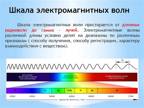 Воздействие электромагнитного излучения грозы на приемник радиосвязи