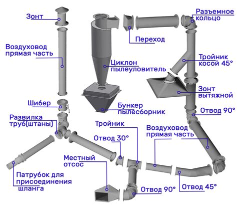 Воздуховоды