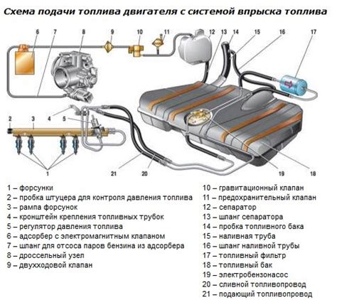 Воздушный фильтр и трубки: возможные причины для ВАЗ 2110