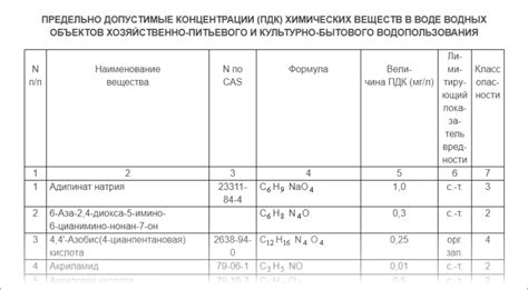 Возможное появление вредных веществ