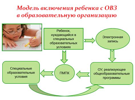 Возможности для обучения по проекту