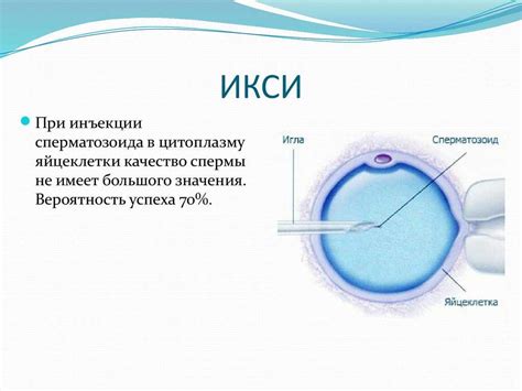 Возможности технологий вспомогательного репродуктивного технологии