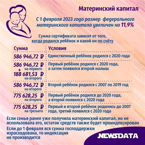 Возможность использования материнского капитала с трех лет