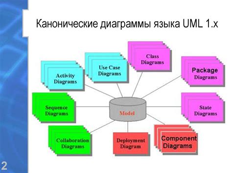 Возможность нестандартного использования языка