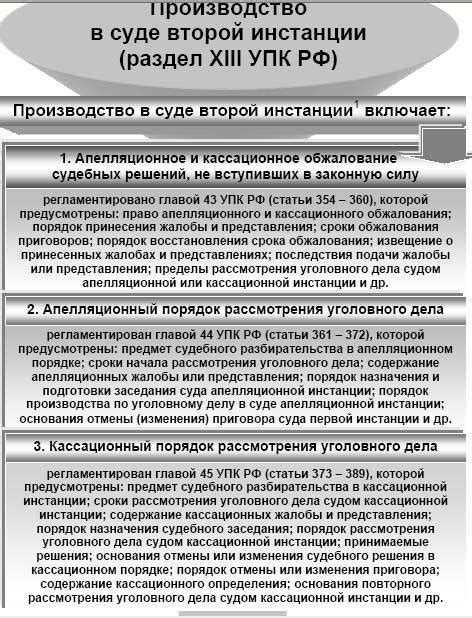 Возможность обжалования решений суда и ее влияние на сроки рассмотрения заявления