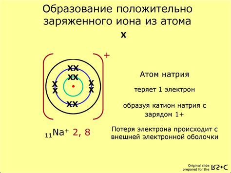 Возможность образования ионов из атомов серы