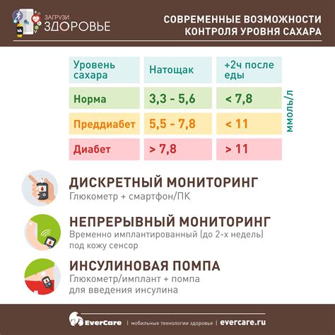 Возможность повышения уровня сахара в крови