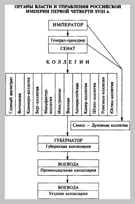 Возможность построения личной империи и власти