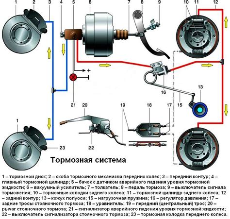 Возможность программирования и настройки тормозной системы