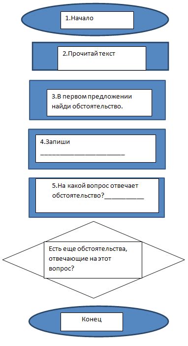 Возможность указания времени и способа действия