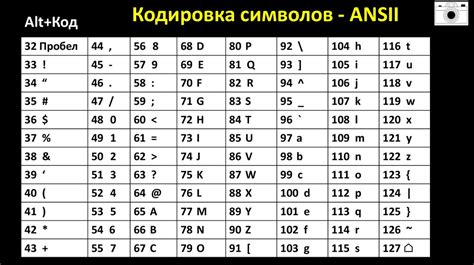 Возможные варианты кодировки символов