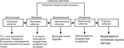 Возможные дополнения и изменения сюжета