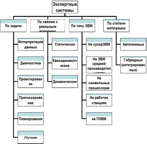 Возможные конфликты с другими программами