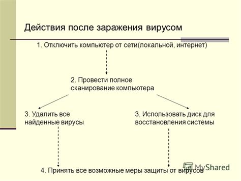 Возможные меры восстановления