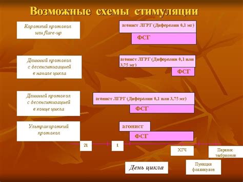 Возможные методы стимуляции цитоплазматического тока