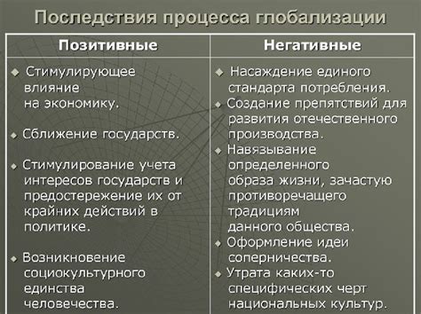 Возможные негативные последствия глобализации