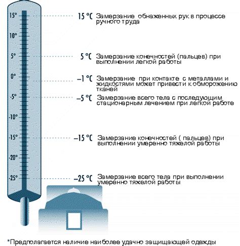 Возможные негативные последствия использования белизны при низкой температуре