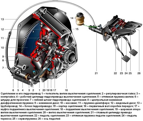 Возможные неисправности сцепления на ВАЗ 2106