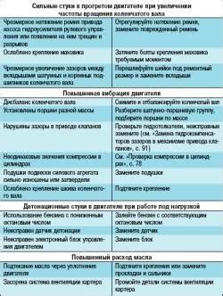 Возможные неисправности с системой выпуска