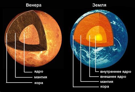 Возможные объяснения отсутствия магнитного поля у Венеры