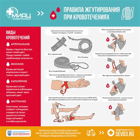 Возможные осложнения при неправильной остановке кровотечения