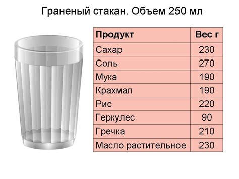 Возможные отклонения веса кофе в стакане 250 мл