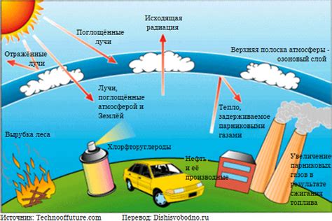 Возможные последствия остывания земли