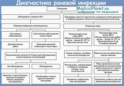 Возможные последствия покраснения около операционного шва