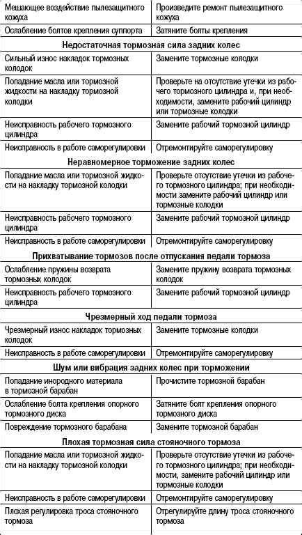 Возможные причины несимметричности