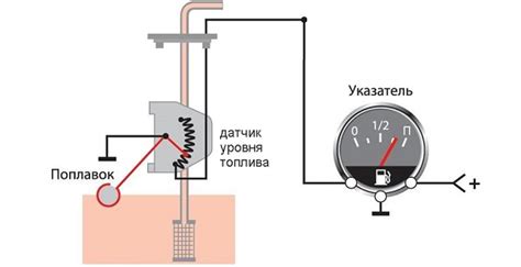 Возможные причины остатка топлива в реакторе