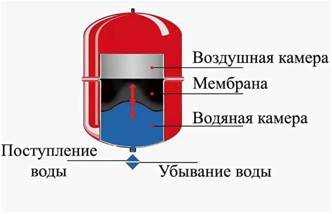 Возможные причины падения давления