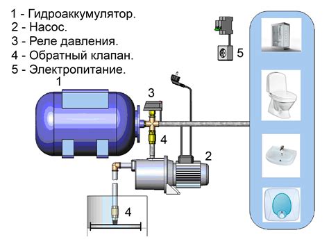 Возможные проблемы и их решение при использовании насосной станции