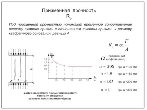 Возможные проблемы с призменной прочностью бетона