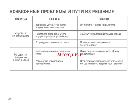 Возможные пути решения проблемы