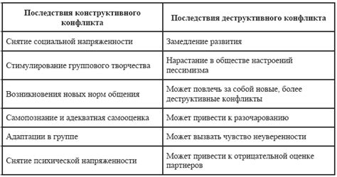 Возможные разочарования и конфликты