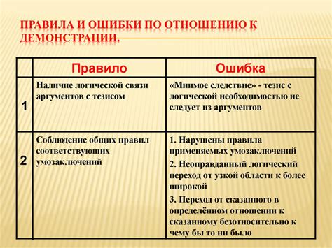 Возможные сложности и ошибки