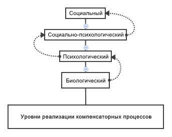 Возможные способы компенсации отсутствия Селены