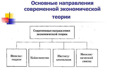 Возникновение и развитие экономической теории