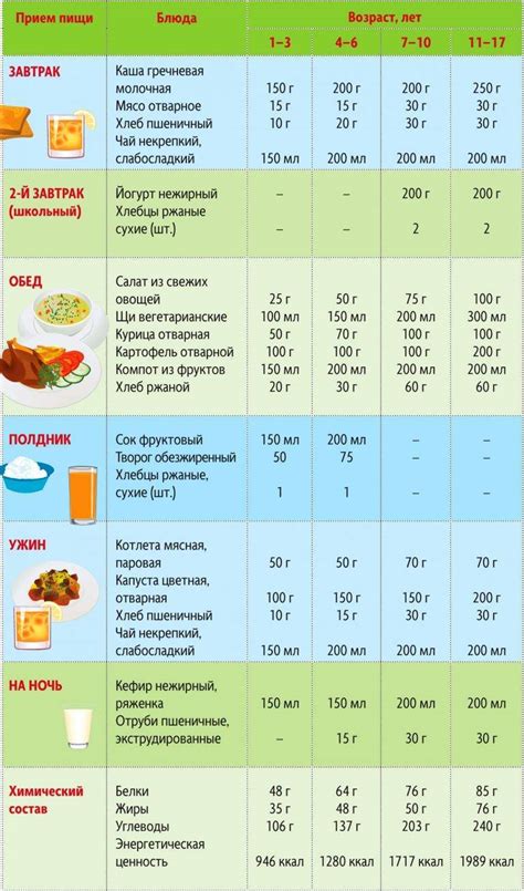 Возрастные особенности и потребности 10-месячного ребенка в калориях