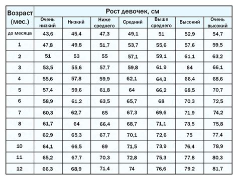 Возраст и рост девочек: когда наступает окончание роста?