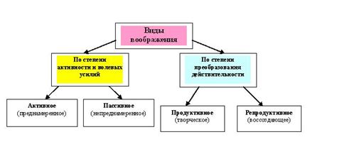 Воображение и мечты