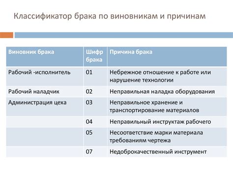 Вопрос о возрасте для брака: рекомендации и анализ