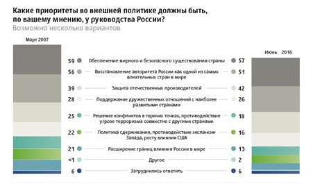 Восприятие реформ как угрозы старым элитам