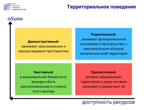 Воспроизводство и территориальное поведение