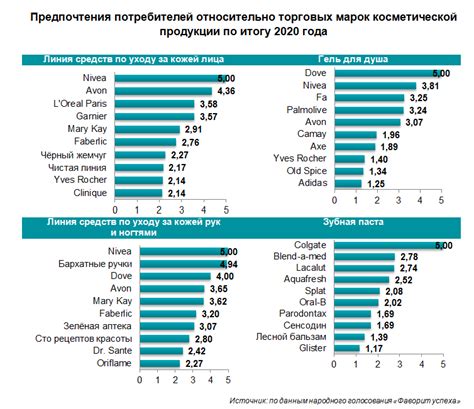 Востребованность эксклюзивной косметики на рынке