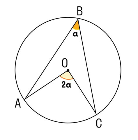 Вписанные углы в геометрических формулах
